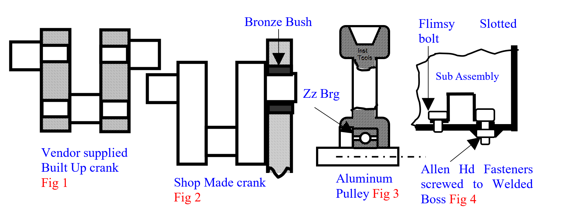 Shop made crank electrical switchgear