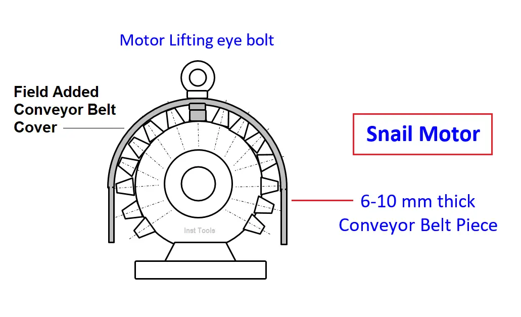 Snail Motor
