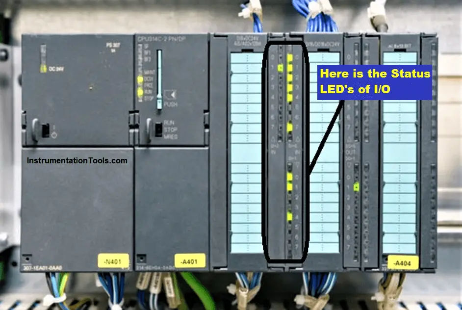 Software fault inside the PLC System