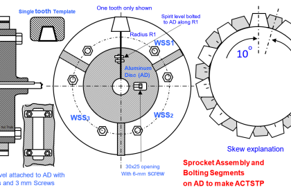 Sprocket Assembly and Bolting Segments