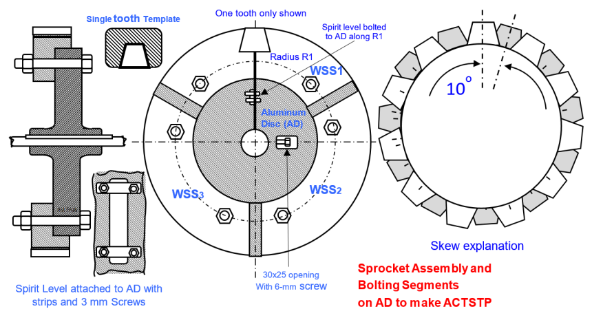 Sprocket Assembly and Bolting Segments
