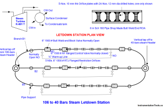 Steam Letdown Station Problems