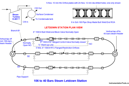 Steam Letdown Station Problems