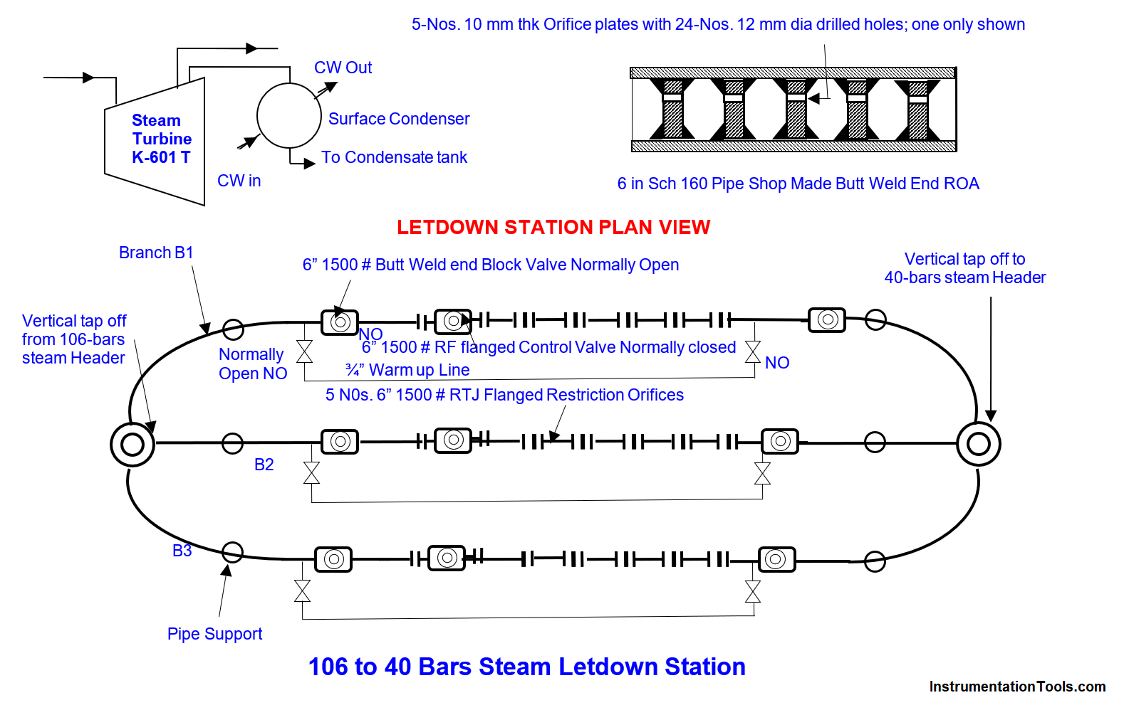 Steam Letdown Station Problems