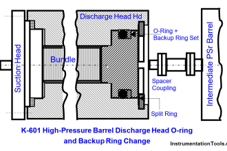 Steam Turbine Driven Centrifugal Compressors Leak due to Broken Instrument