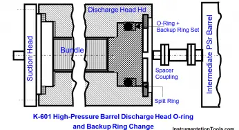 Discharge Head 3‑monthly leaks of Steam Turbine Driven Centrifugal Compressors