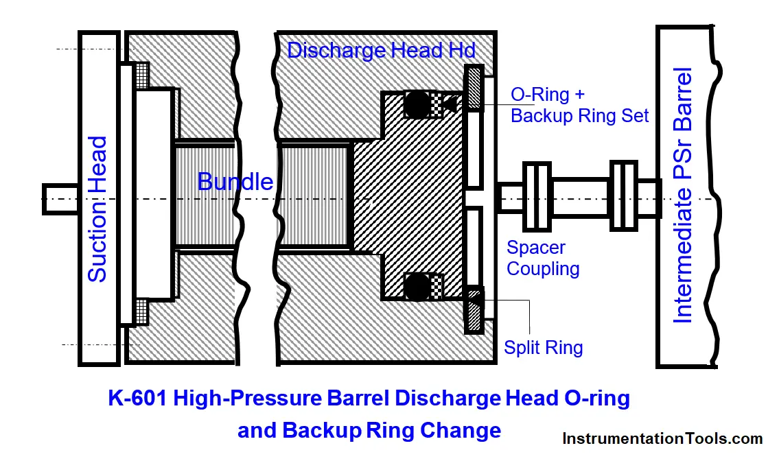 Steam Turbine Driven Centrifugal Compressors Leak due to Broken Instrument