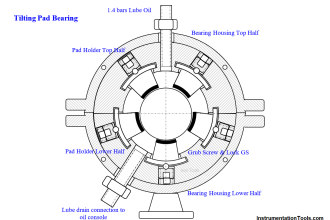 Tilting Pad Bearing
