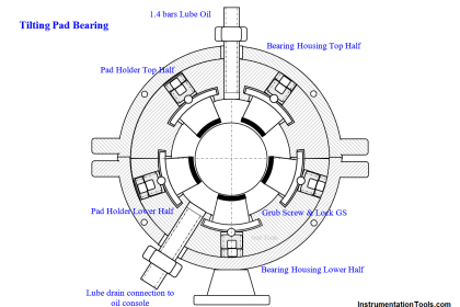 Tilting Pad Bearing