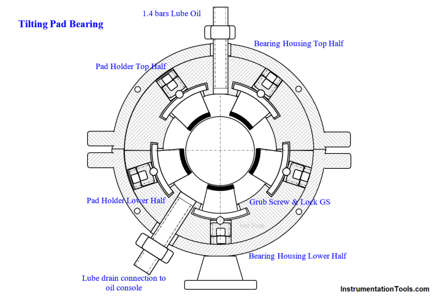 Tilting Pad Bearing