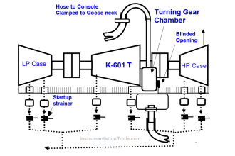 Turbo-Compressor Problem