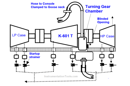 Turbo-Compressor Problem
