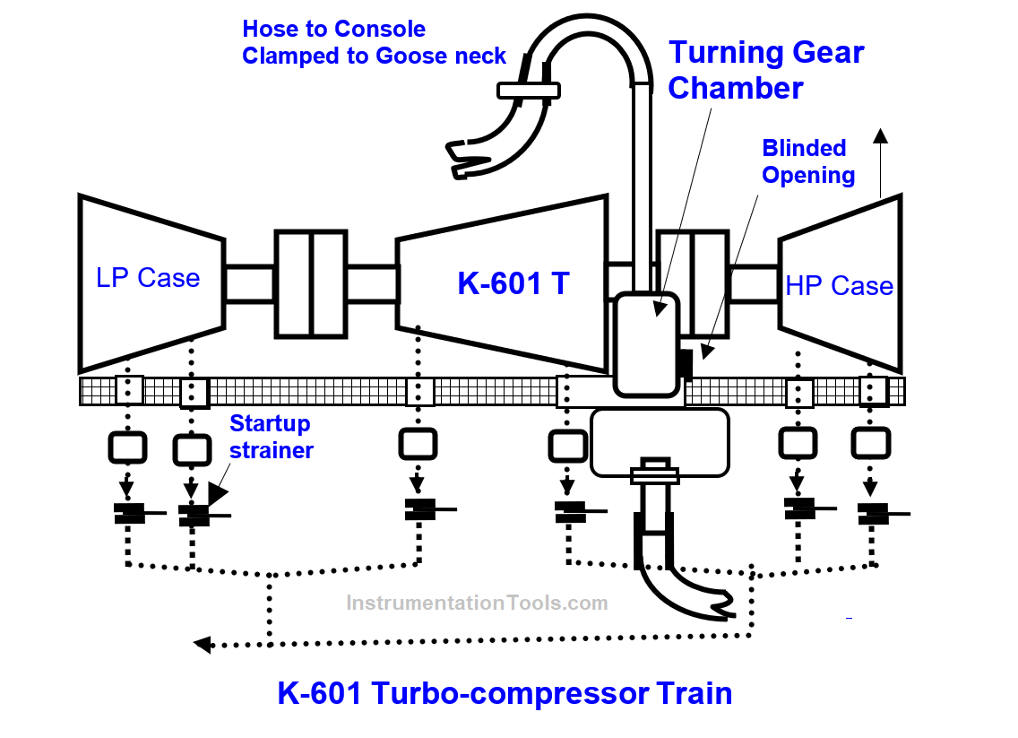 Turbo-Compressor Problem