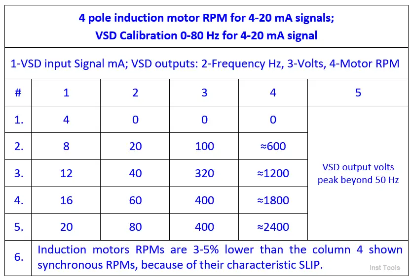 VFD Drive Calibration