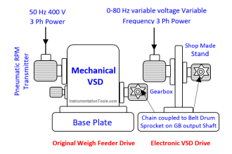 Weigh Feeder Drive