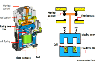 What is a Magnetic Contactor
