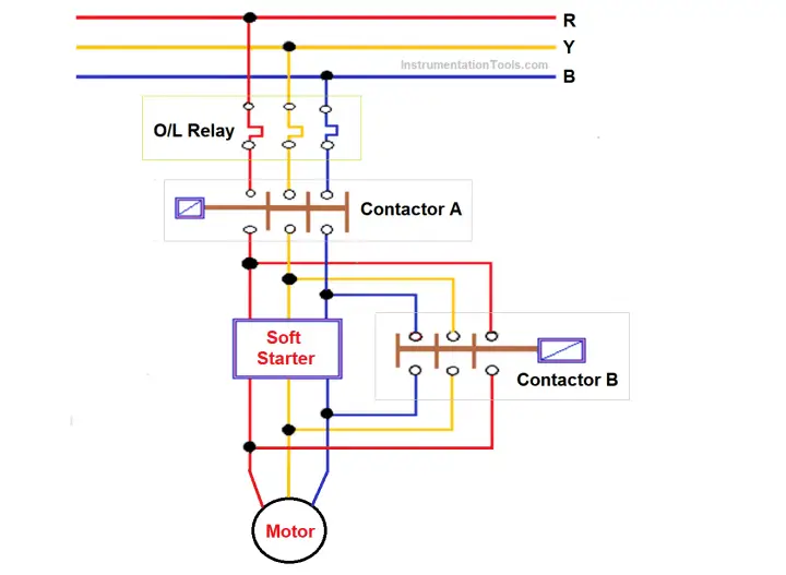 What is a Soft Starter? Principle, Advantages, Disadvantages