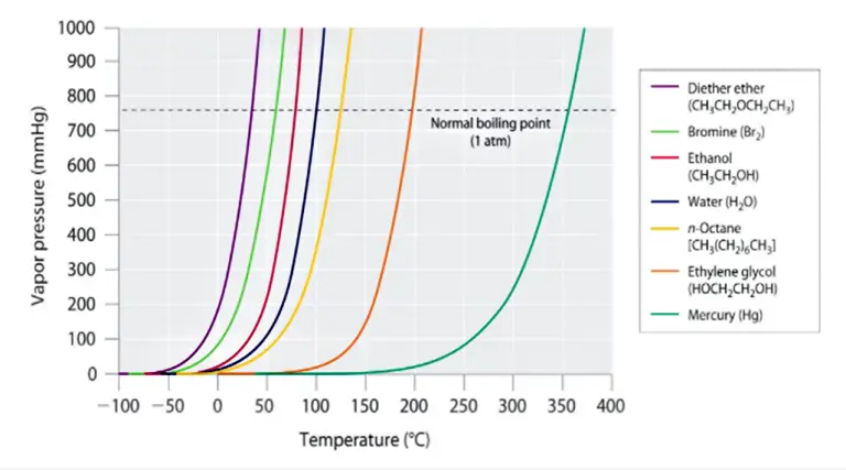 How to Protect Pumps from Cavitation? - Reasons, Solutions