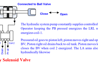 4 way solenoid valve root cause