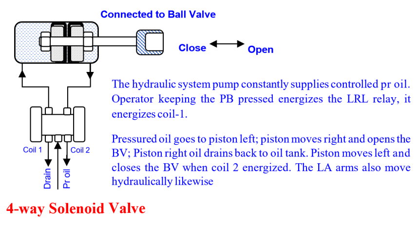 4 way solenoid valve root cause