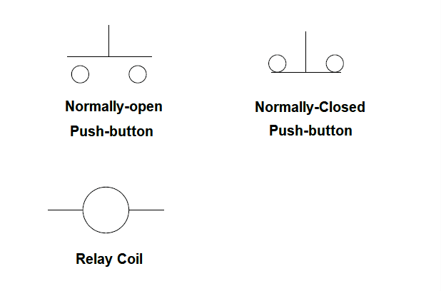 Basic Symbols in PLC