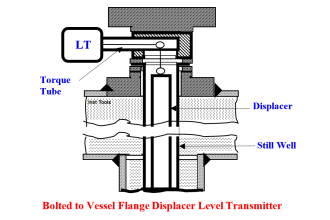 Bolted to Vessel Flange Displacer Level Transmitter