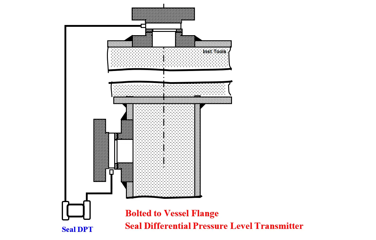 Bolted to Vessel Flange Seal Differential Pressure Level Transmitter