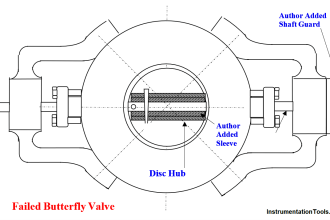 Butterfly Valve Failure caused Fire