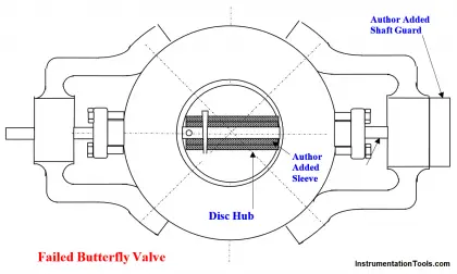 Butterfly Valve Failure caused Fire