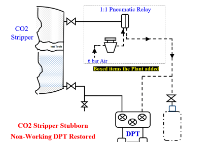CO2 Stripper Old Differential Pressure Transmitter Stopped Working