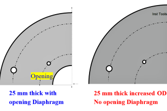 Control Valves - Repeat Actuator Diaphragm Bursts