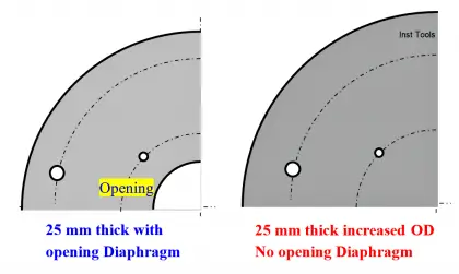 Control Valves - Repeat Actuator Diaphragm Bursts