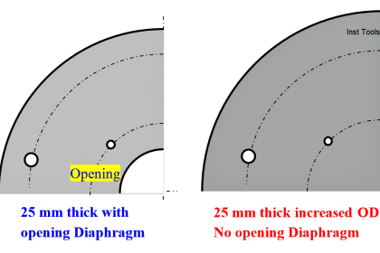 Control Valves - Repeat Actuator Diaphragm Bursts