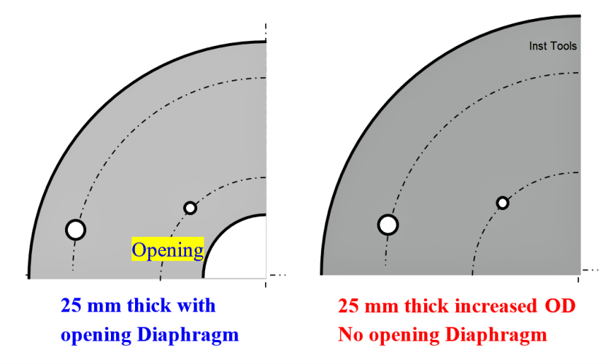 Control Valves - Repeat Actuator Diaphragm Bursts