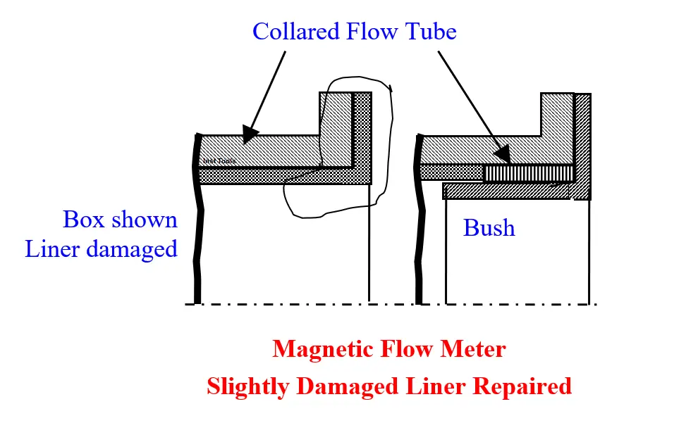 Damaged Magnetic Flow Meter Flow Tube