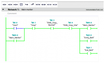 Software Troubleshooting Errors And Faults In Siemens PLC