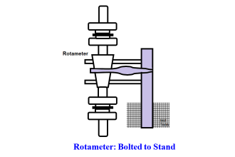 Erratic H2 Flow Rotameter