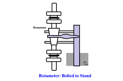 Erratic H2 Flow Rotameter