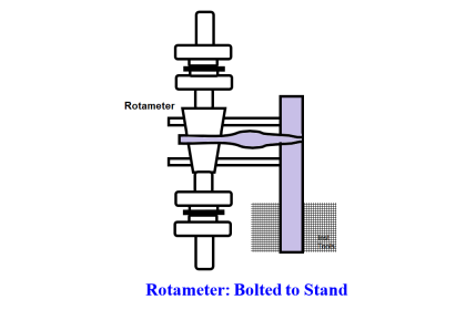 Erratic H2 Flow Rotameter
