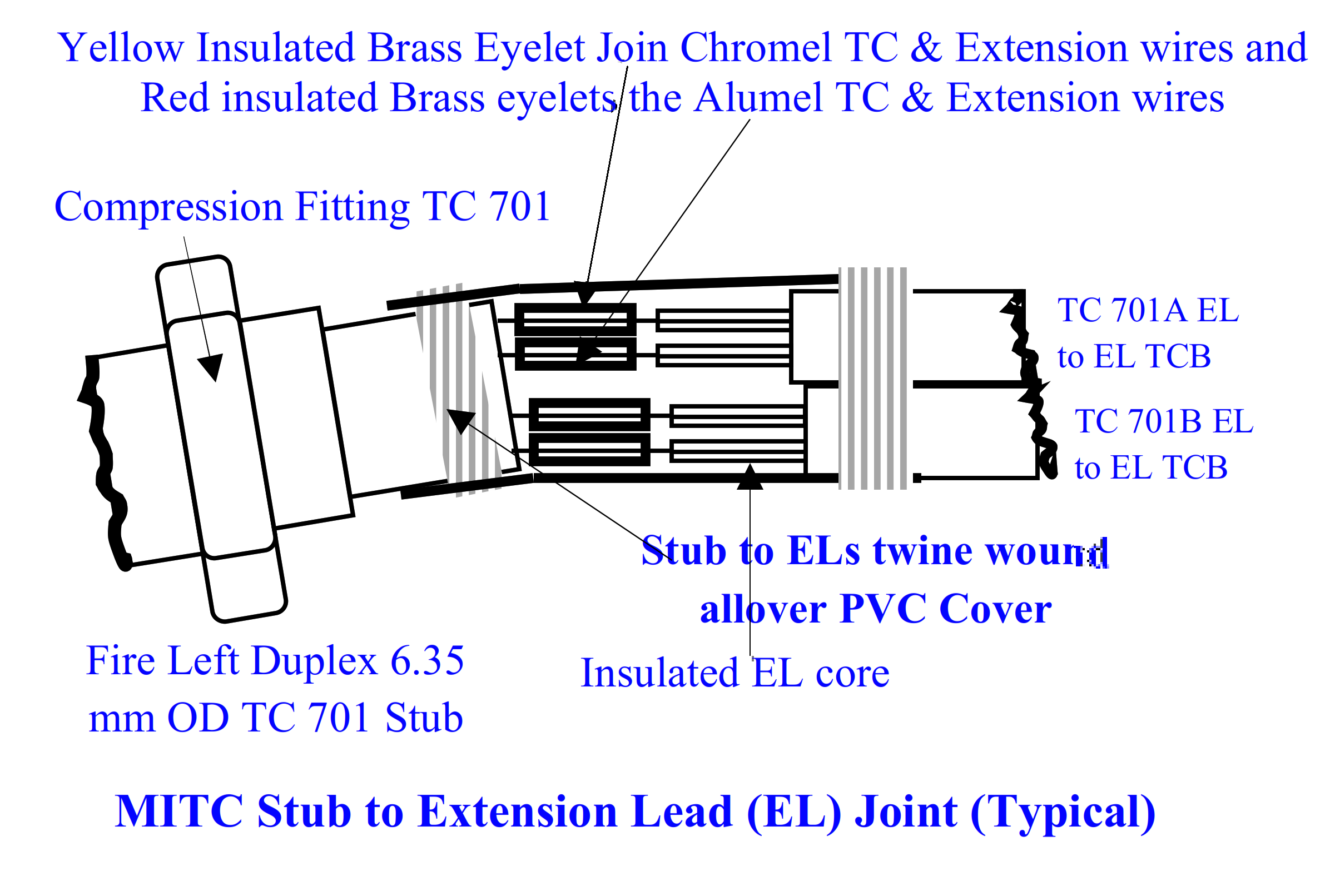 Extension Leads of Thermocouples