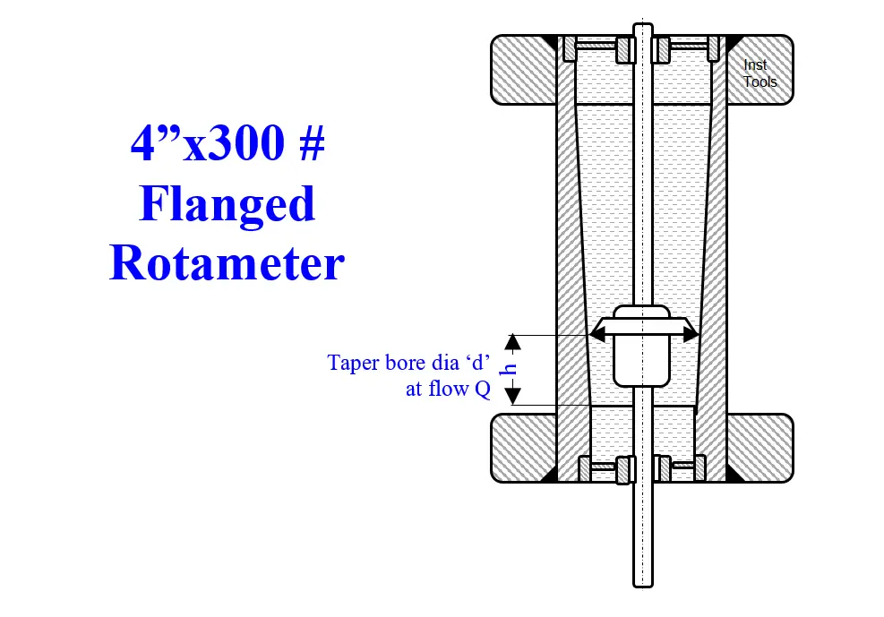 Flange Rotameter