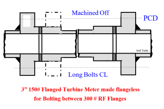 Flanged Turbine Meter made flangeless for Bolting
