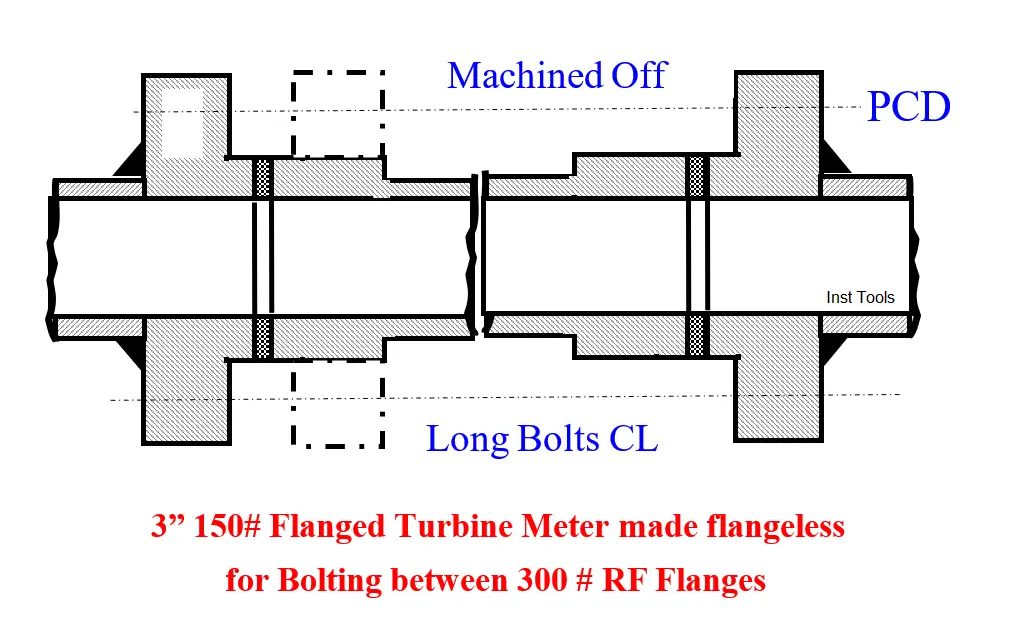 Flanged Turbine Meter made flangeless for Bolting