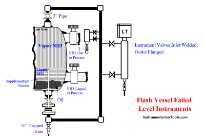Flash Vessel All Level Instruments Stopped Working