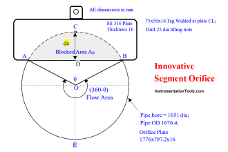 Innovative Segment Orifice