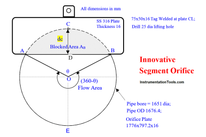 Innovative Segment Orifice