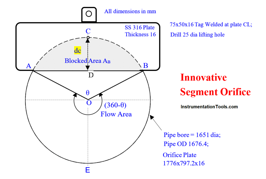 Innovative Segment Orifice