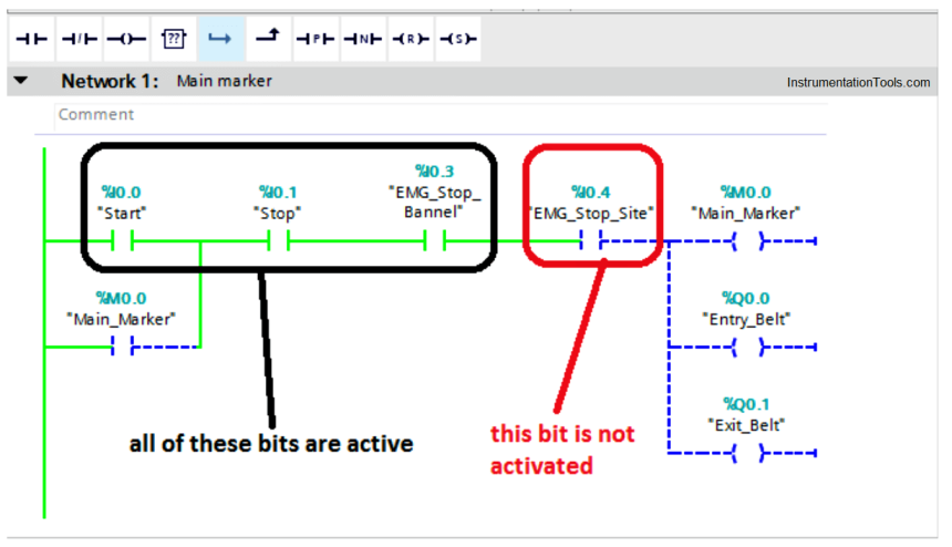 Software Troubleshooting Errors and Faults in Siemens PLC