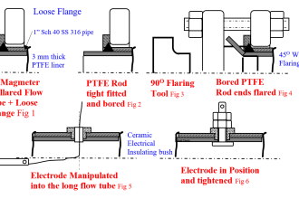 Magnetic Flow Meter Liner Damaged