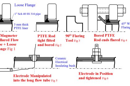 Magnetic Flow Meter Liner Damaged